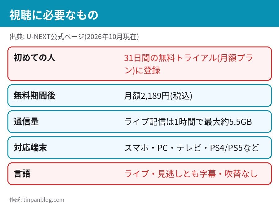 MMA2026をU-NEXTで見るのに必要なもの 31日間無料トライアル 月額2189円 通信量 字幕吹替なし