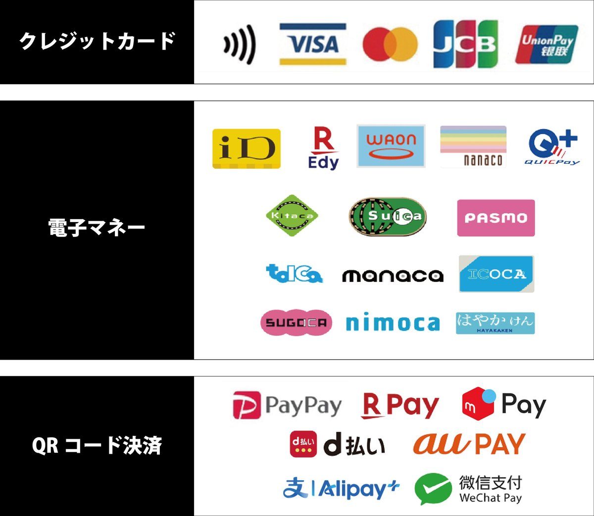 桃神祭2026の物販で使えるクレジットカード・電子マネー・QRコード決済の一覧