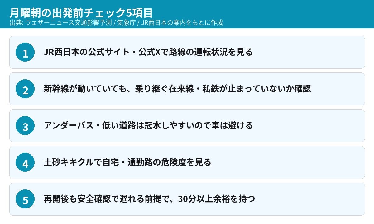 月曜朝の大雨 出発前チェック5項目 JR西日本の運行状況と冠水に注意