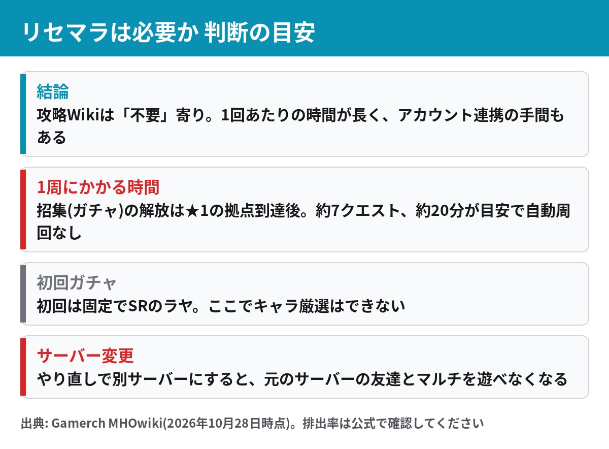 モンハンアウトランダーズのリセマラは必要か 判断の目安 1周約20分 初回は固定
