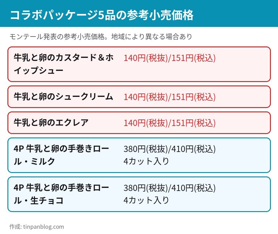 モンテール×パンどろぼうコラボパッケージ5品の参考小売価格一覧