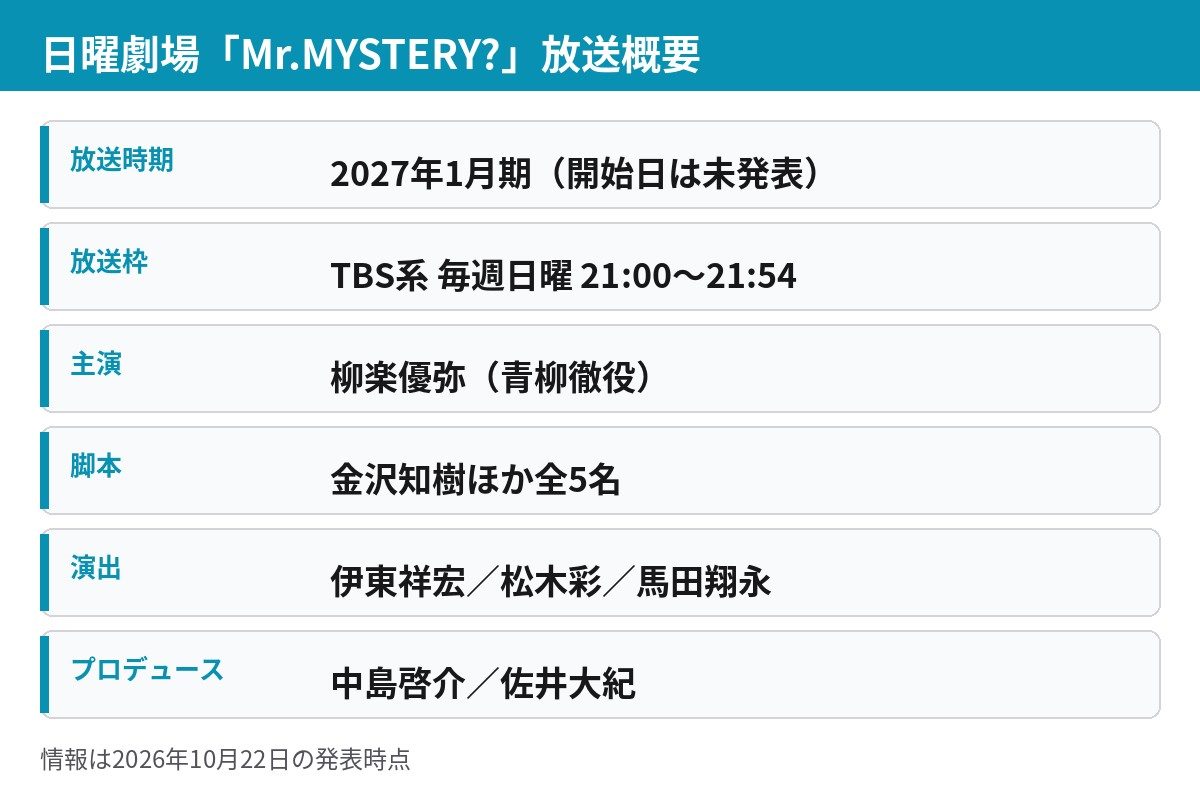 日曜劇場「Mr.MYSTERY?」の放送時期・放送枠・主演・脚本・演出・プロデュースをまとめた一覧