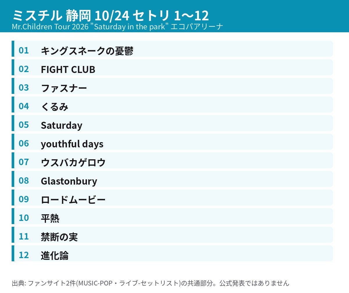 ミスチル静岡 10/24 本編1〜12曲目の曲順表