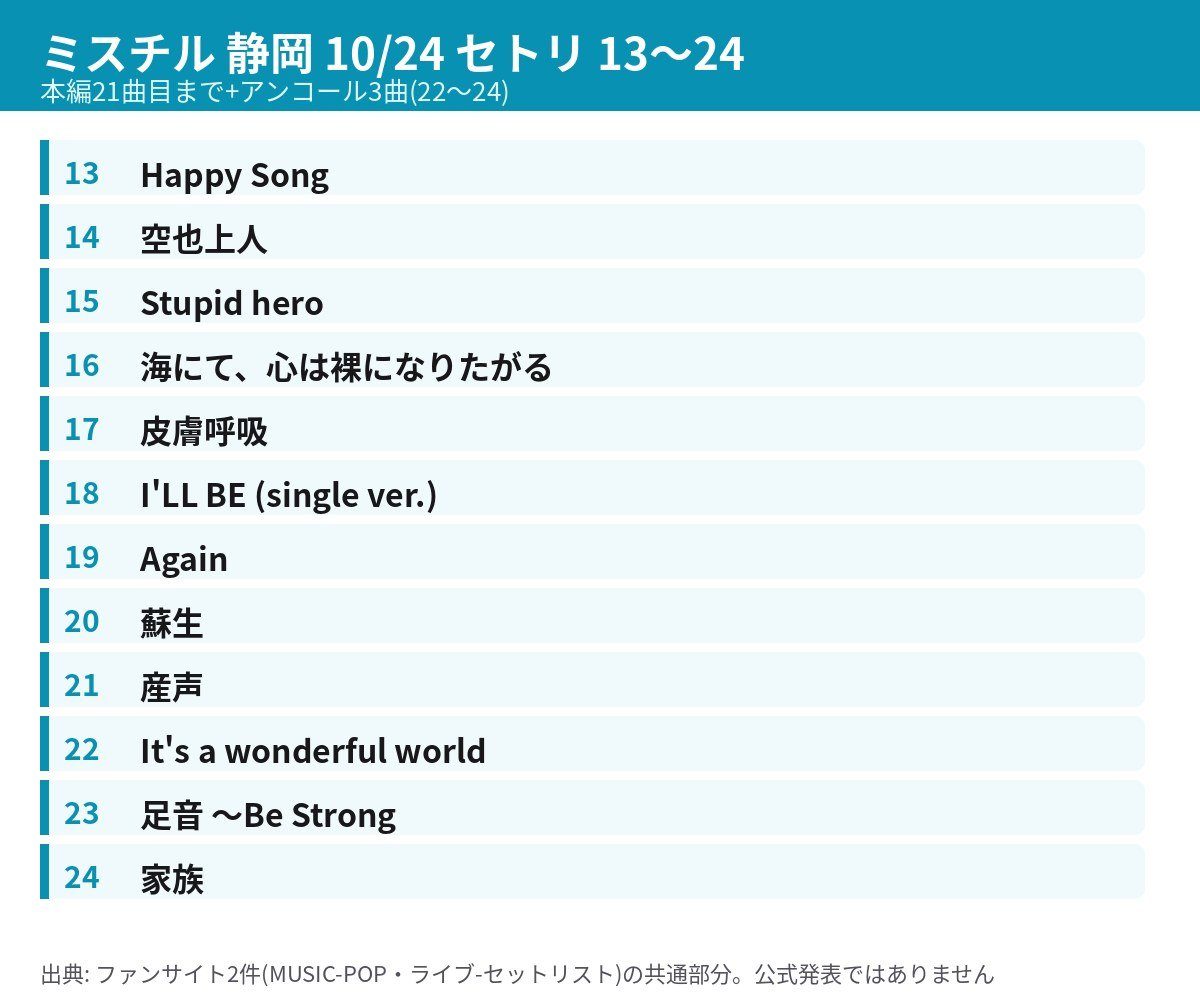 ミスチル静岡 10/24 本編13〜21曲目とアンコール3曲の曲順表