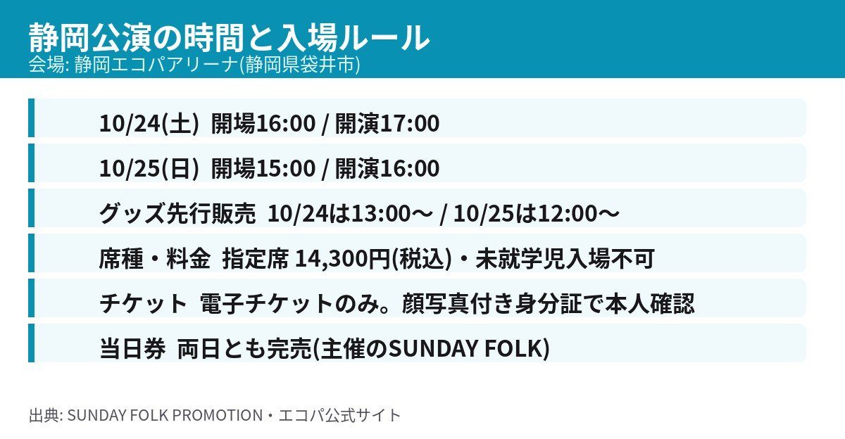 ミスチル静岡公演の開場開演時間、席種、チケットの本人確認ルール、グッズ販売時間の一覧