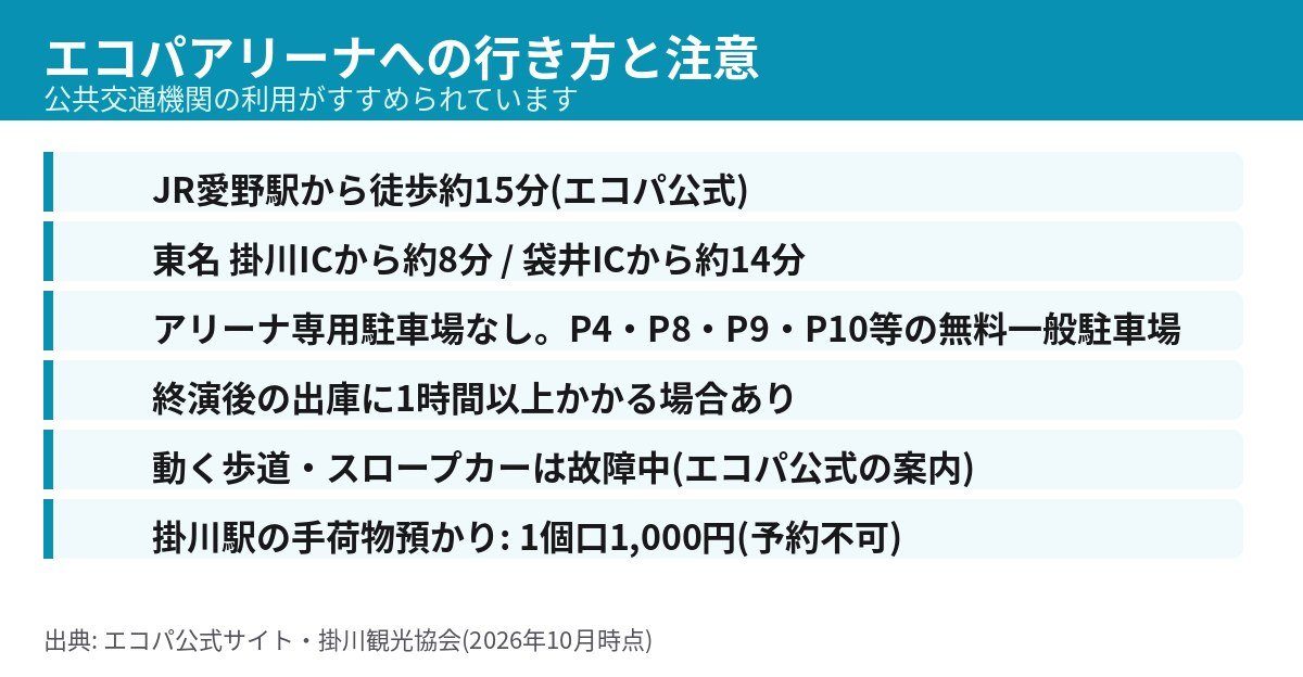 エコパアリーナへのアクセスと当日の注意点。愛野駅から徒歩約15分、専用駐車場なし