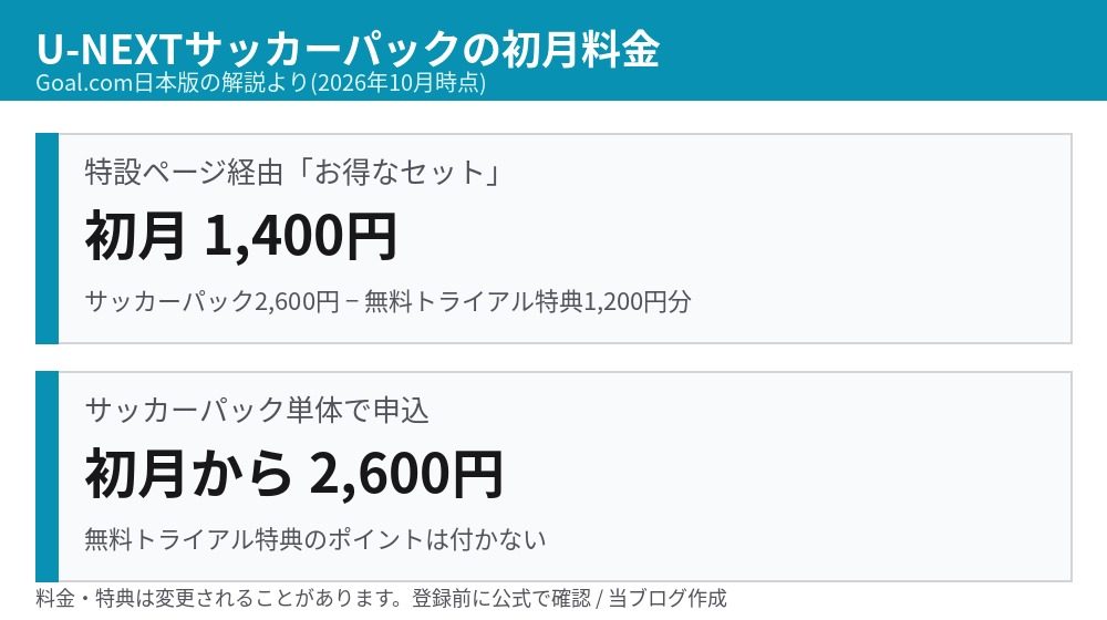 U-NEXTサッカーパックの初月料金比較