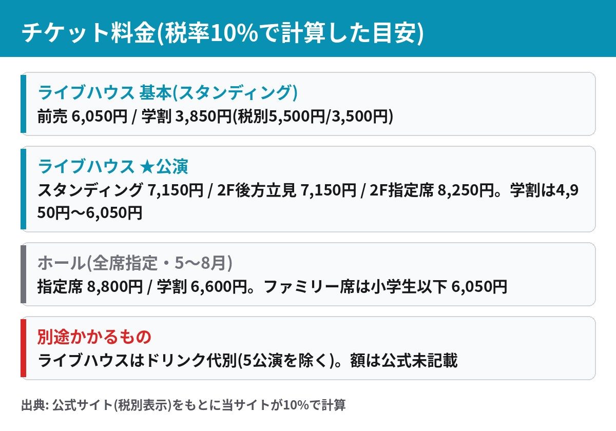 MAN WITH A MISSION ツアー2027 チケット料金 税込の目安 ライブハウス6050円 ホール指定席8800円