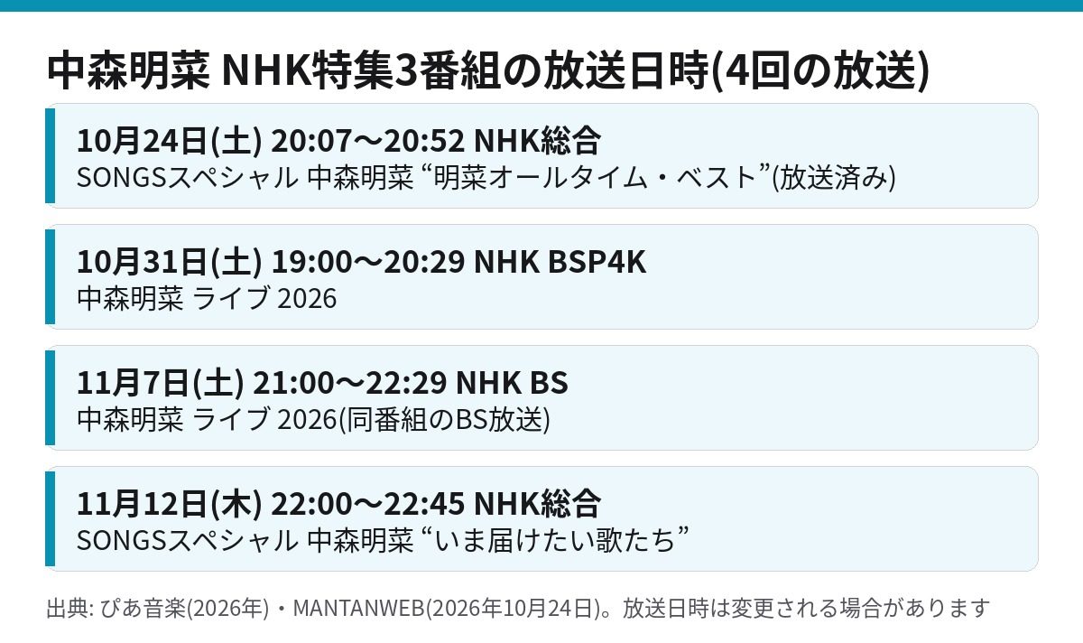 中森明菜さんのNHK特集3番組の放送日時とチャンネルの一覧