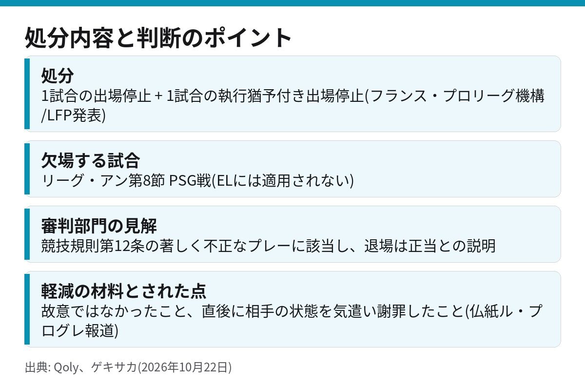 中村敬斗の処分内容(1試合出場停止と1試合の執行猶予)と判断のポイントの一覧