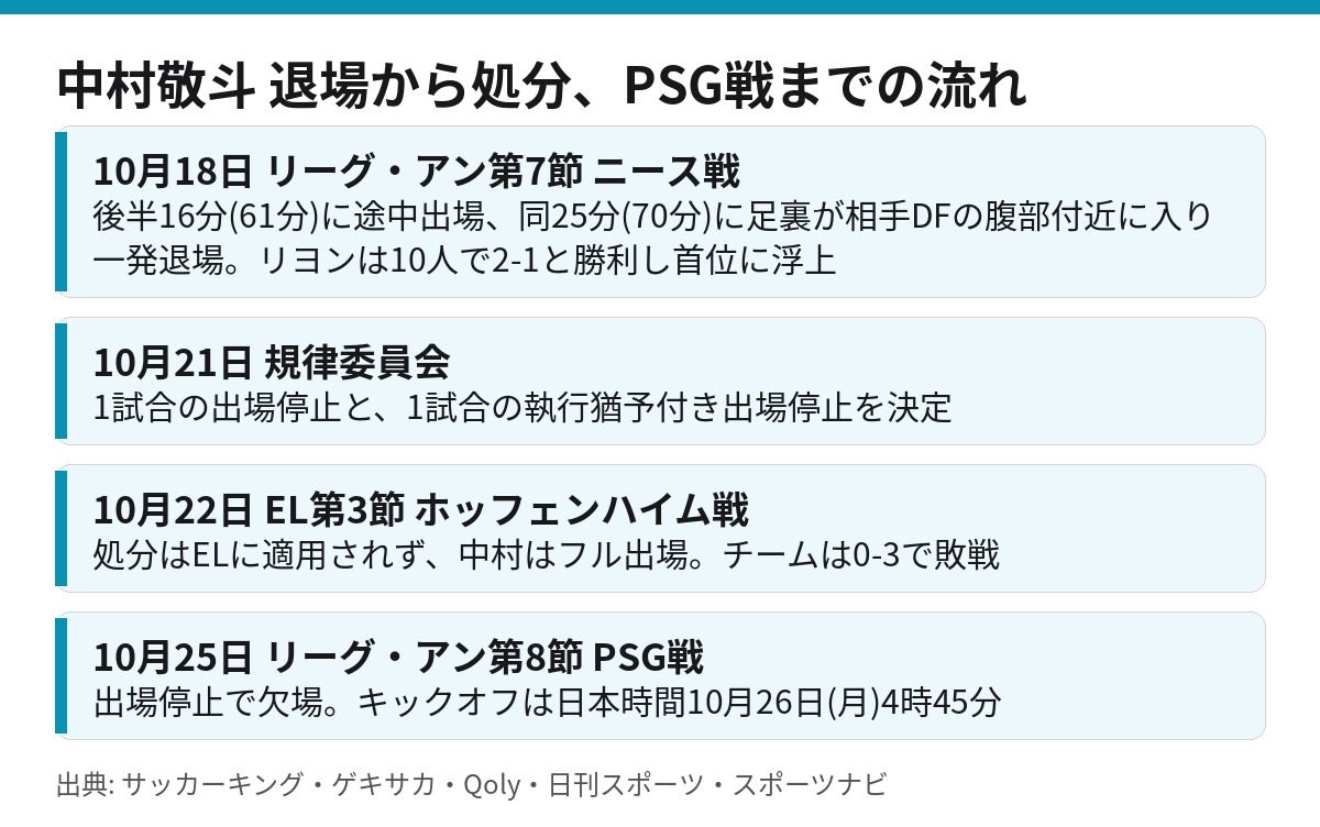 中村敬斗のニース戦退場から処分決定、EL、PSG戦欠場までの時系列