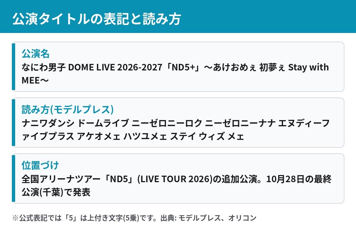 なにわ男子 ND5+ 公演名の表記と読み方 エヌディーファイブプラス