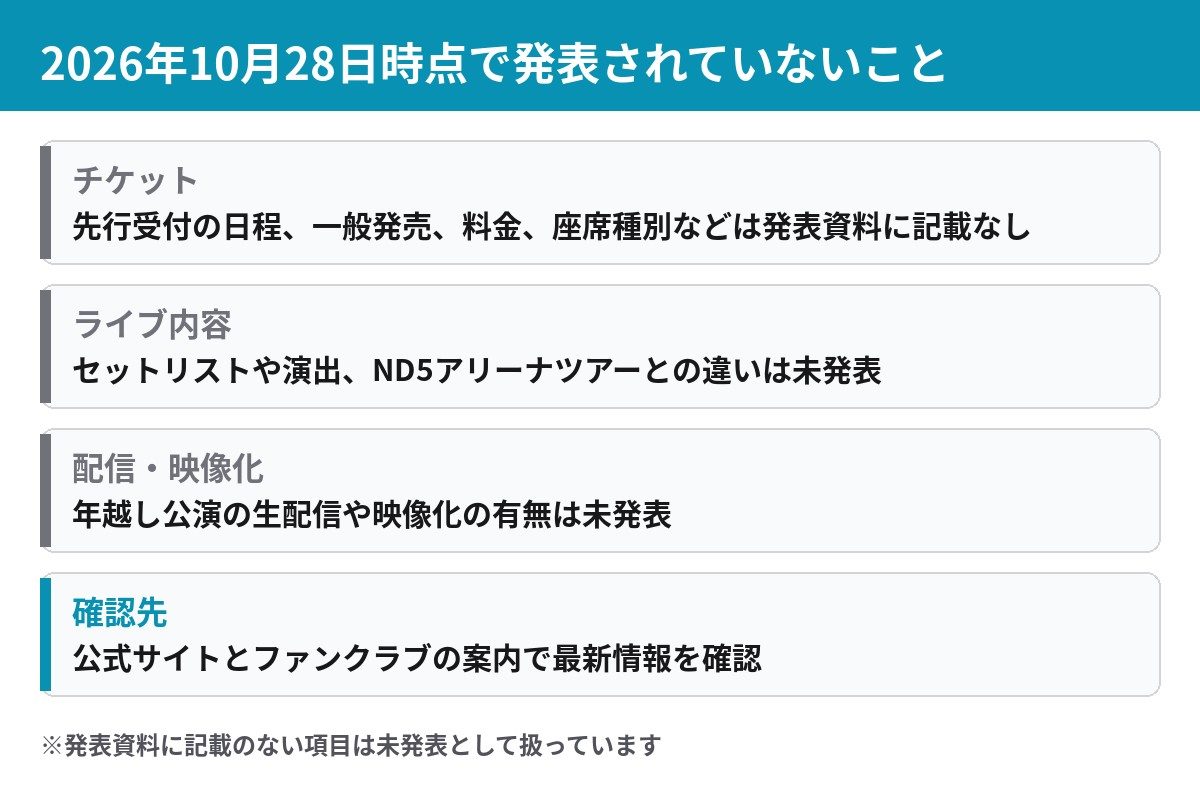 なにわ男子 ND5+ 2026年10月28日時点で未発表のチケット ライブ内容 配信の項目