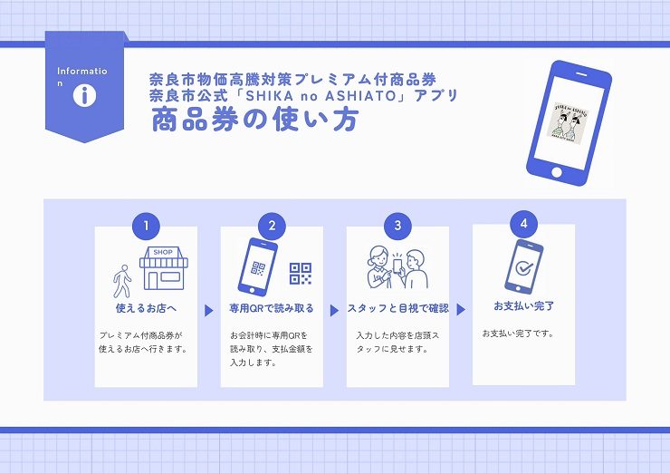 奈良市プレミアム付商品券 デジタル商品券の使い方 QR読み取りから支払い完了までの4ステップ
