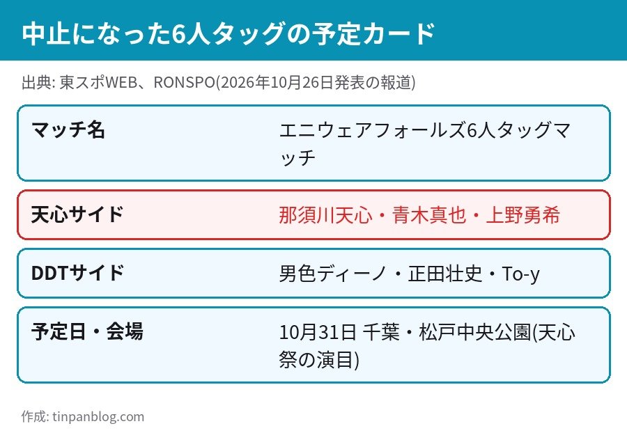 天心祭で予定されていた路上プロレス 那須川天心・青木真也・上野勇希対男色ディーノ・正田壮史・To-yの6人タッグ