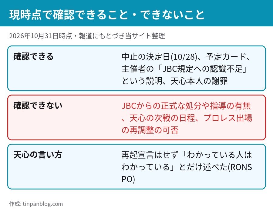那須川天心の路上プロレス中止 現時点で確認できることと、確認できないことの整理