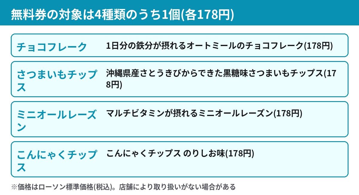 無料券の対象4種類 チョコフレーク さつまいもチップス ミニオールレーズン こんにゃくチップス 各178円