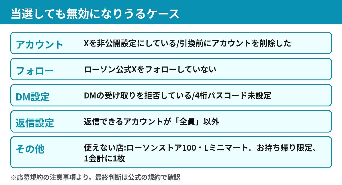 ナチュラルローソン菓子無料券が無効になりうるケース 非公開アカウント フォロー未了 DM拒否 返信設定