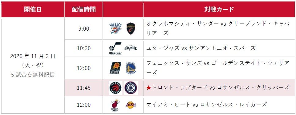 NBA docomo DAY 11月3日の無料配信5試合の対戦カードと日本時間の開始時刻一覧表