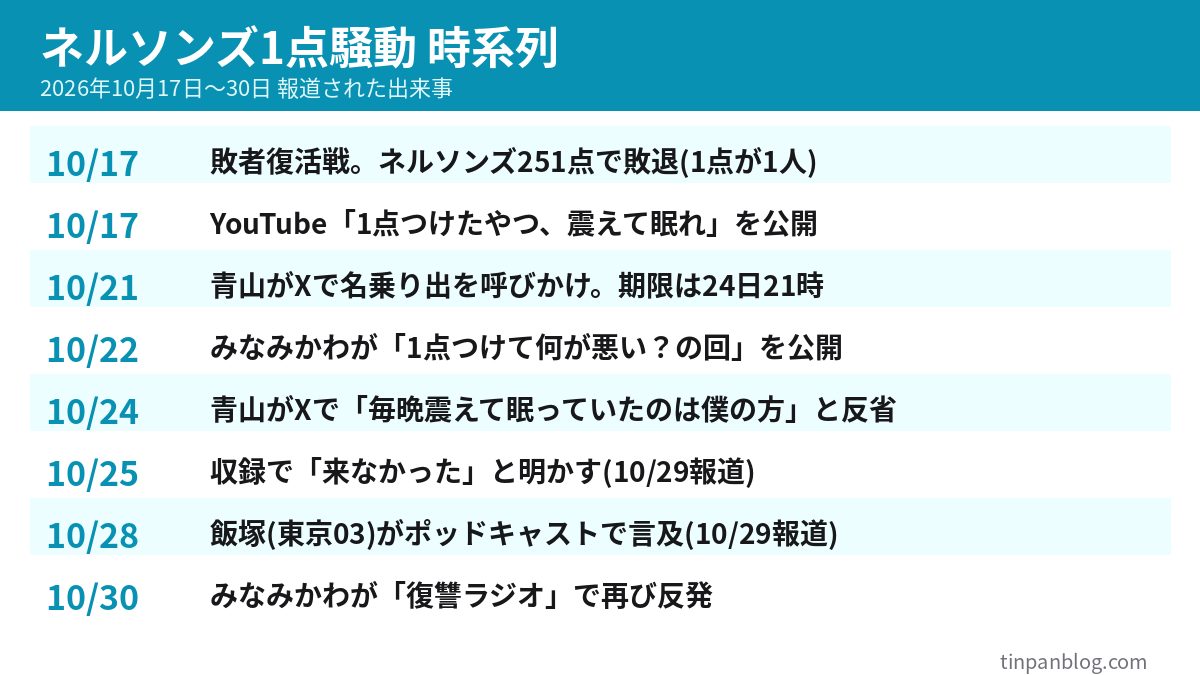 ネルソンズ1点騒動の時系列 10月17日から10月30日までの出来事