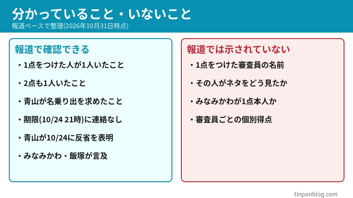 報道で確認できることと示されていないことの整理 ネルソンズ1点騒動