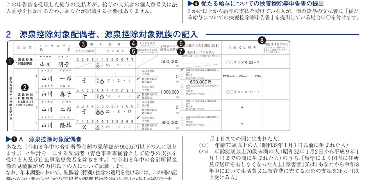 源泉控除対象配偶者・親族の記入欄