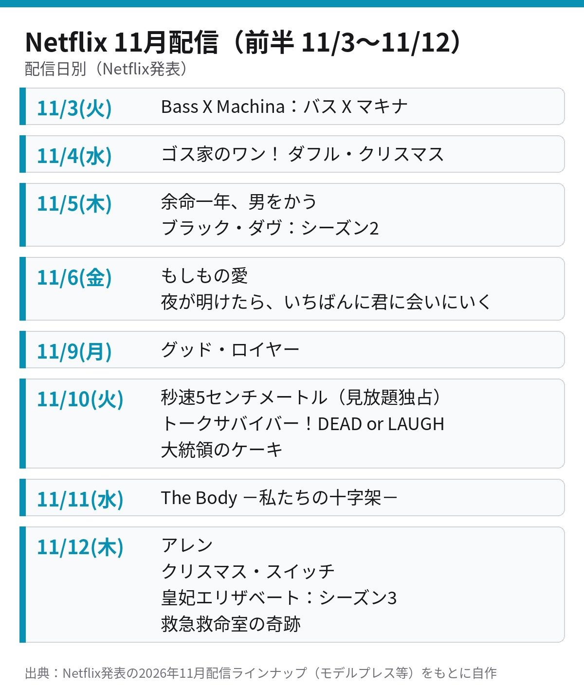 Netflix 11月配信ラインナップ前半 11月3日から12日までの日付別一覧表