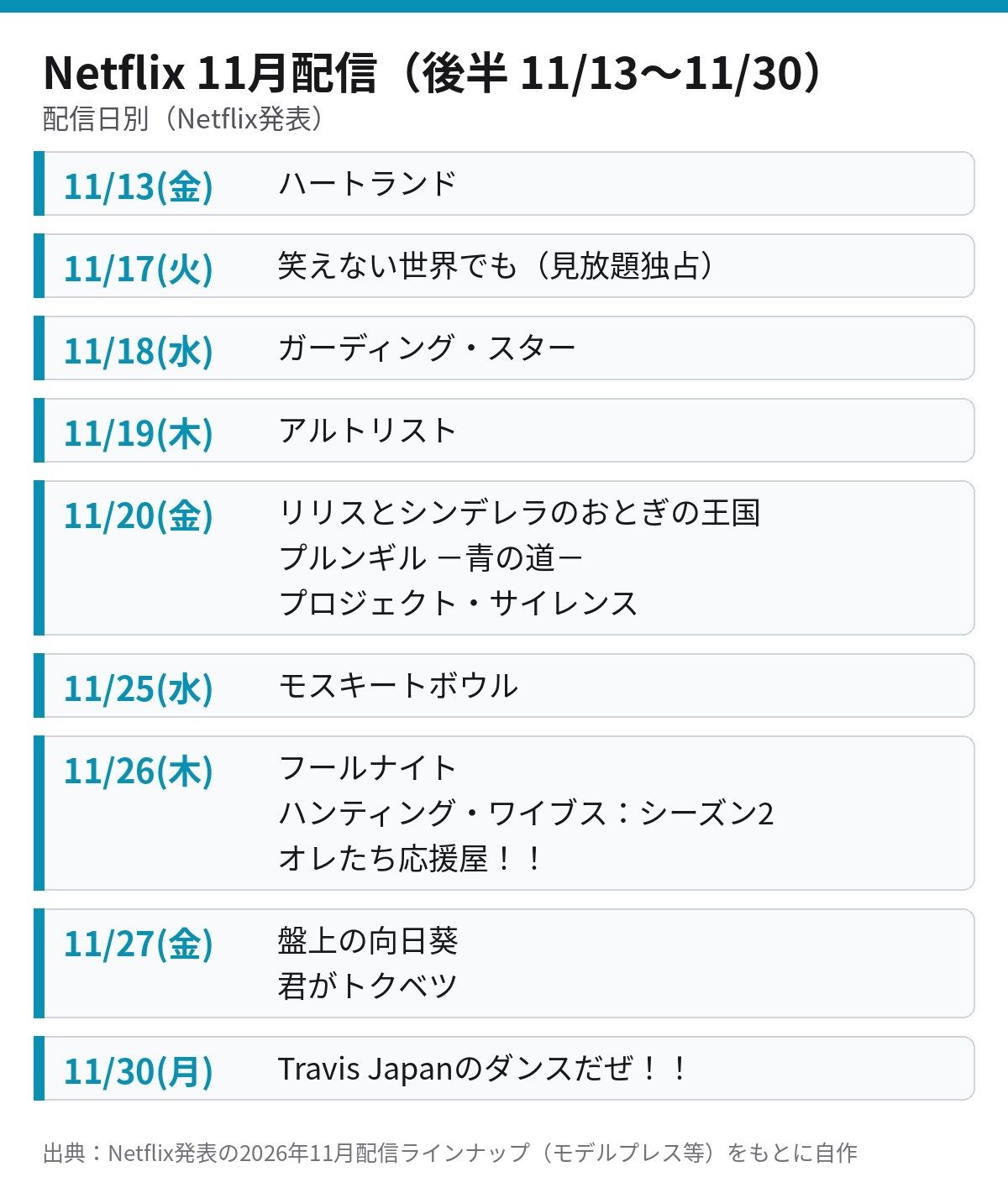 Netflix 11月配信ラインナップ後半 11月13日から30日までの日付別一覧表