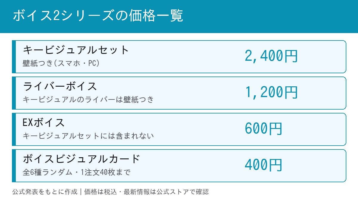 にじさんじ ナイショのお願いボイス・妖怪パロディボイスの価格一覧