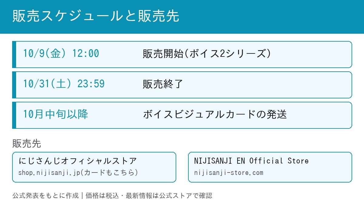 にじさんじ ボイス2シリーズの販売スケジュールと販売先