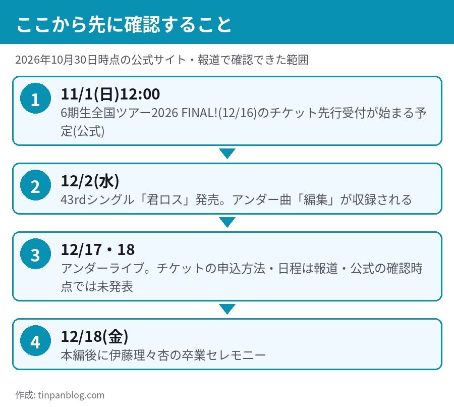 乃木坂46 12月 武道館 6期生公演の先行受付 アンダーライブ 卒業セレモニーの流れ