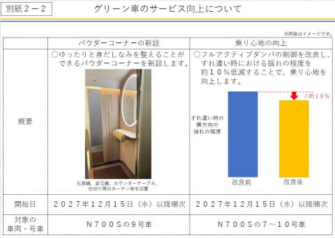 のぞみのグリーン車に導入される多機能アームレスト座席とパーティション座席の発表資料