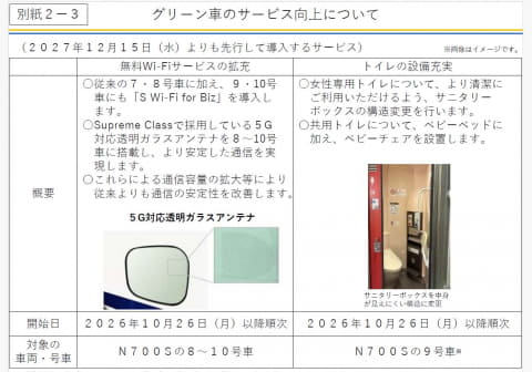 のぞみのグリーン車のWi-Fi拡充とトイレ設備充実を示す発表資料