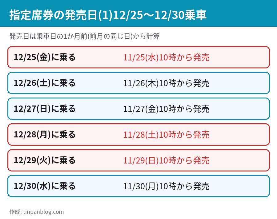 12月25日から12月30日に乗る場合の指定席券の発売日一覧