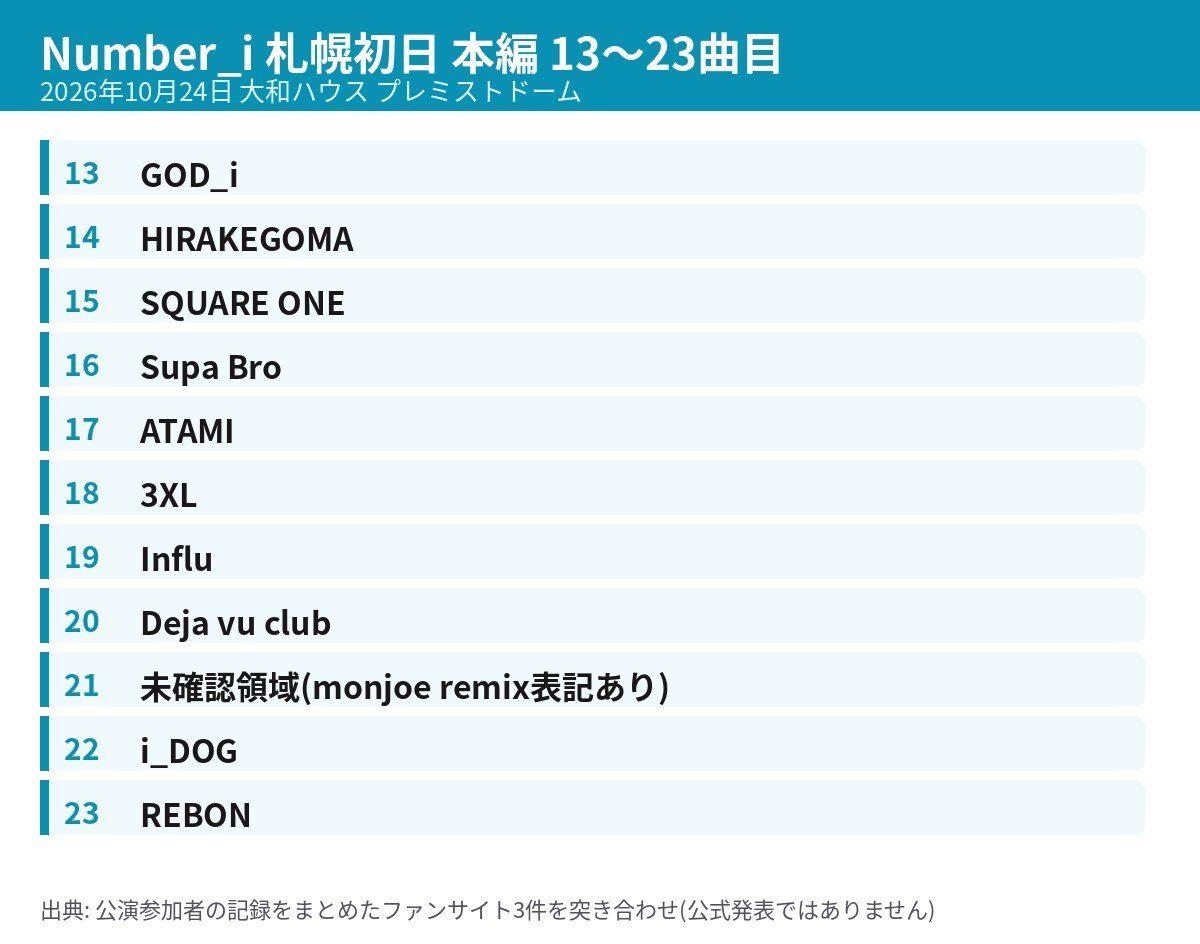 Number_i LIVE TOUR No.III 札幌初日 本編13〜23曲目の曲順表