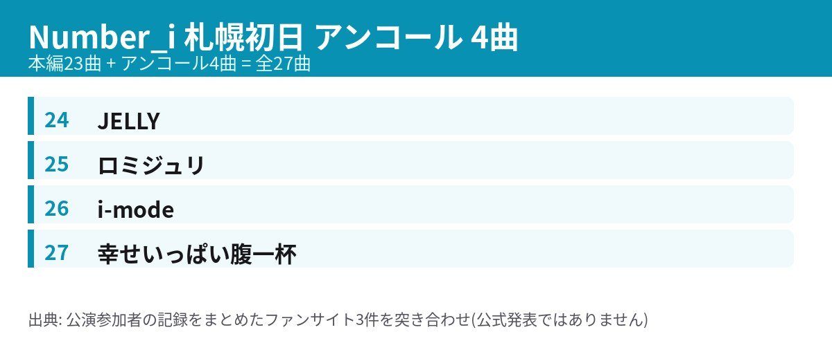 Number_i LIVE TOUR No.III 札幌初日 アンコール4曲の曲順表