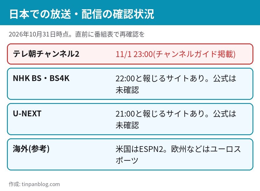 ニューヨークシティマラソン2026 日本での放送配信の確認状況 テレ朝チャンネル2