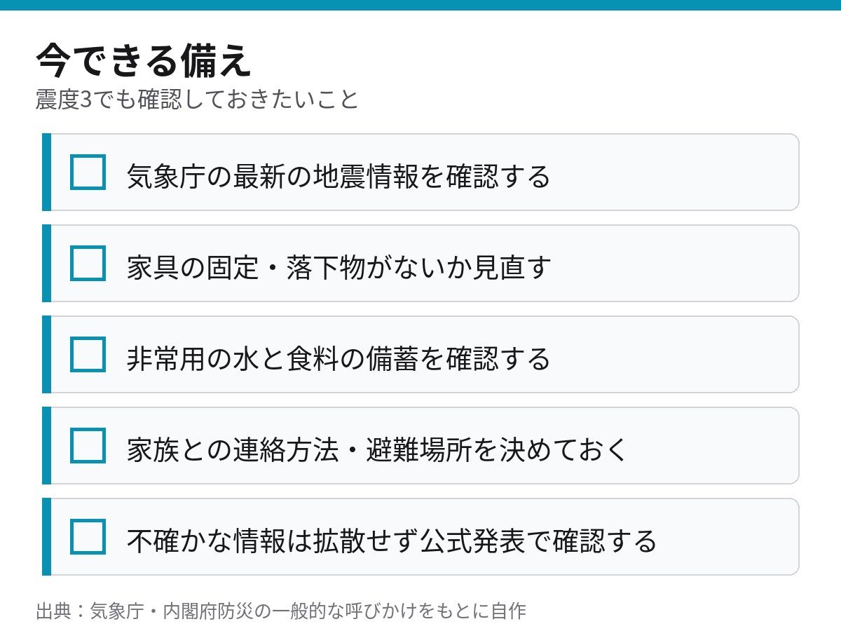今できる備えのチェックリスト 地震情報の確認 家具の固定 備蓄 家族との連絡方法 情報の確認