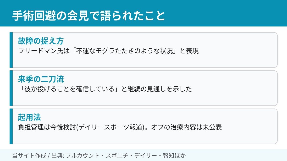 手術回避の会見で語られたことをまとめた図