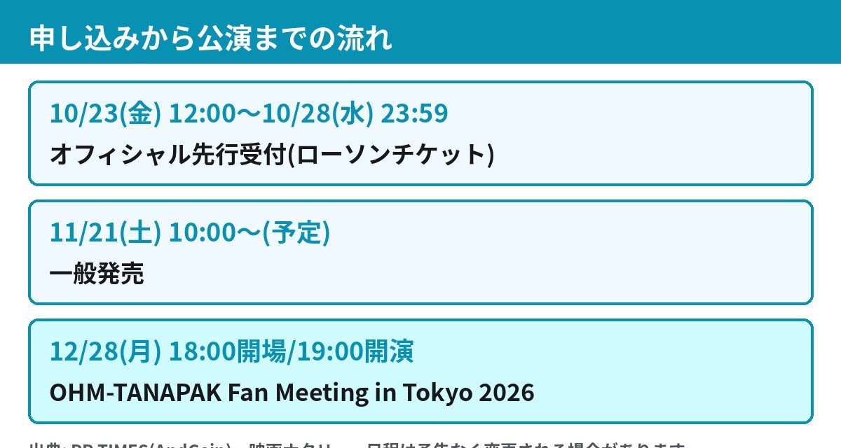 OHMファンミーティングのチケット先行受付から公演までの日程