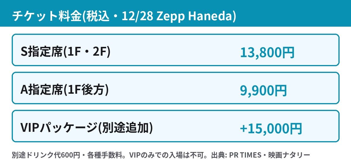 OHMファンミーティング東京2026のチケット料金一覧