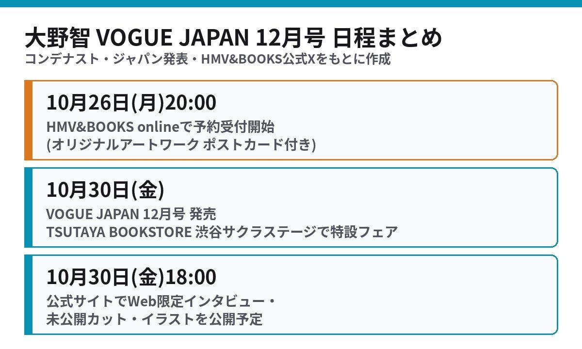VOGUE JAPAN12月号の日程 10月26日20時HMV予約開始 10月30日発売と渋谷のフェア 10月30日18時公式サイトで特別コンテンツ