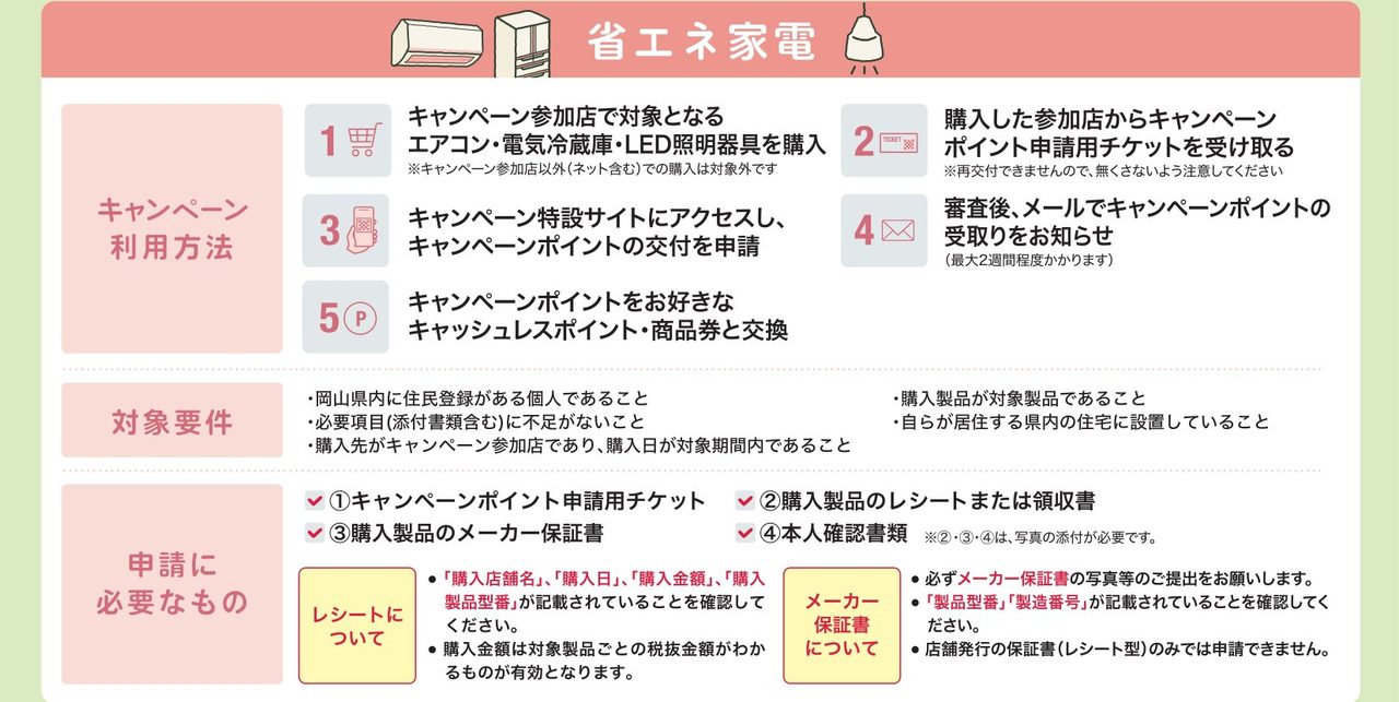 おかやま省エネ家電キャンペーン 利用方法と対象要件と必要書類の説明