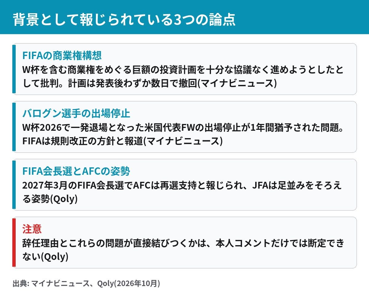 岡田武史氏の辞任の背景として報じられているFIFAの商業権構想とバログン選手の出場停止問題