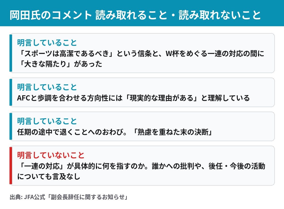 岡田武史氏の辞任コメントで明言されていることと明言されていないことの整理