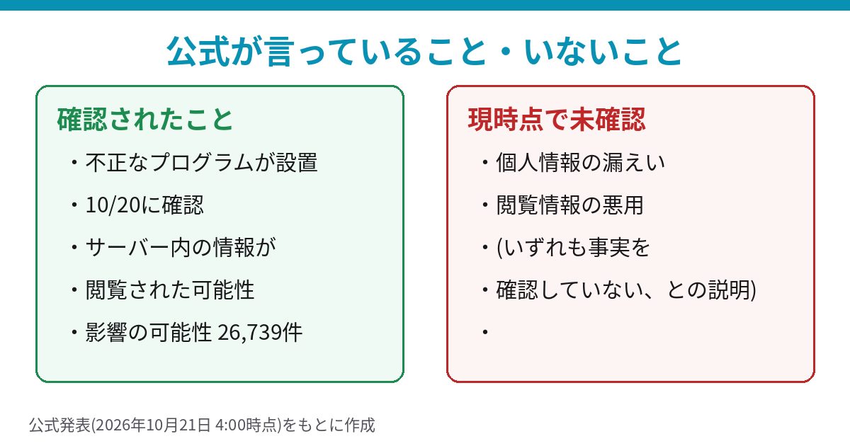 デスクトップクラウド不正アクセスで公式が確認したことと現時点で未確認のこと