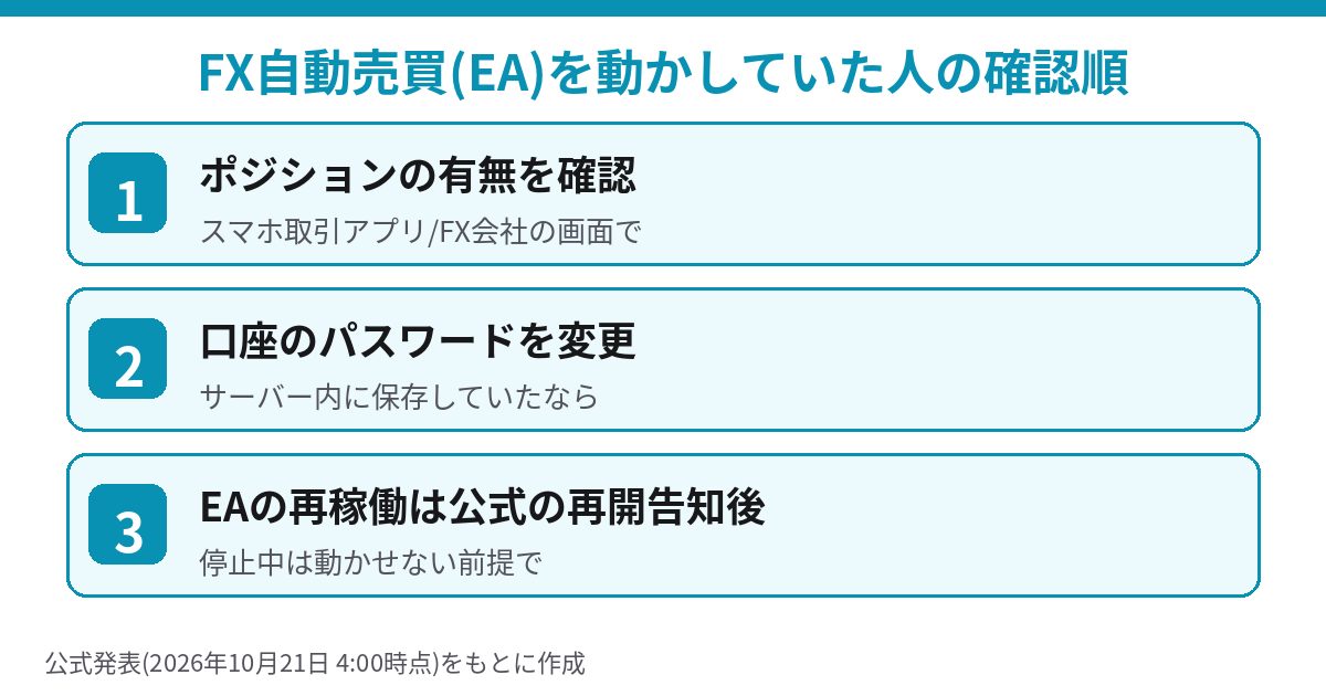 デスクトップクラウドでFX自動売買を動かしていた人の確認順 ポジション確認とパスワード変更