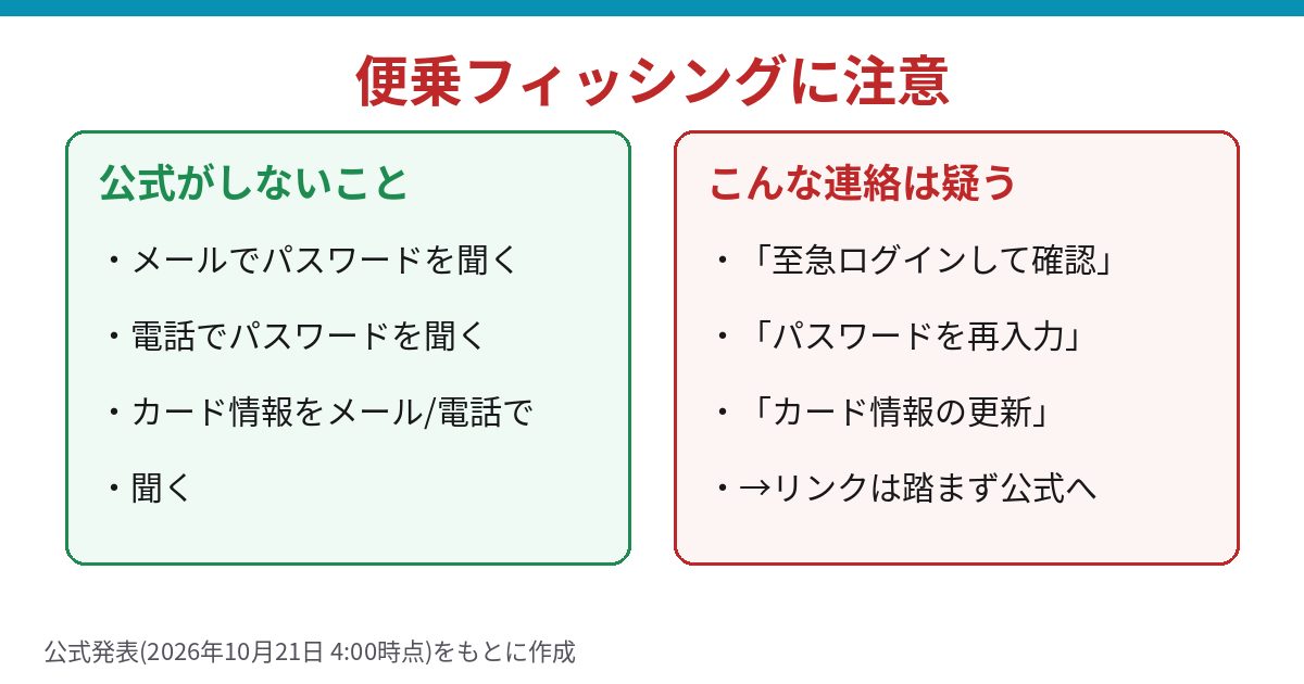 お名前.com 不正アクセスに便乗したフィッシングへの注意 公式がしないこと