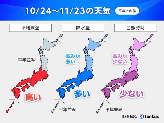 10月24日から11月23日の天気。九州から関東は気温が高く降水量が多い、東北と北海道は気温が平年並み