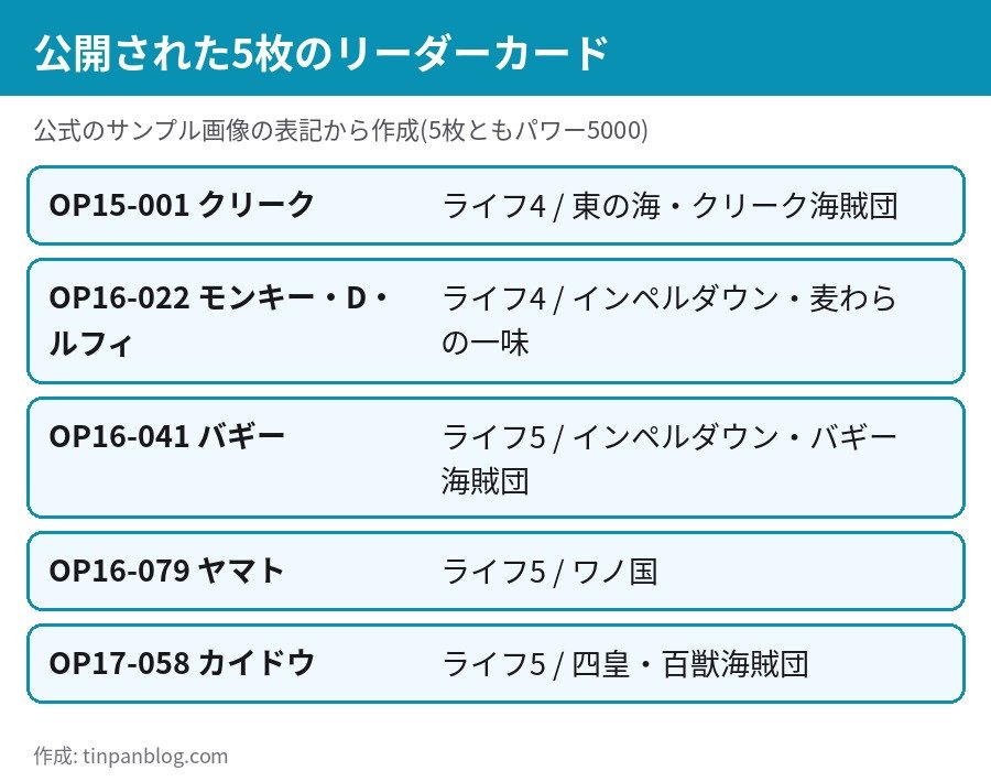 BASE SHOPリミテッドカードコレクション vol.2 公開済みリーダー5枚 クリーク ルフィ バギー ヤマト カイドウ